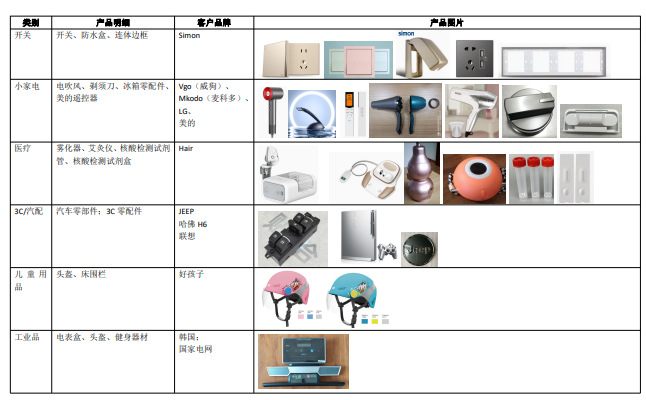 浩之源汽车门把手 注塑钢琴烤漆与UV光油工艺的完美结合